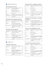 Preview for 210 page of Canon VB-S30VE Operation Manual