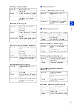 Preview for 211 page of Canon VB-S30VE Operation Manual