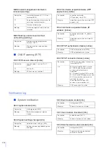 Preview for 216 page of Canon VB-S30VE Operation Manual