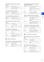 Preview for 217 page of Canon VB-S30VE Operation Manual