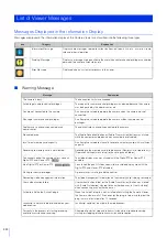 Preview for 220 page of Canon VB-S30VE Operation Manual