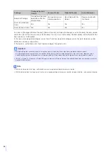 Preview for 48 page of Canon VB-S800VE Operation Manual