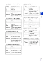 Preview for 209 page of Canon VB-S800VE Operation Manual