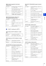 Preview for 219 page of Canon VB-S800VE Operation Manual