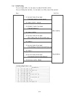 Предварительный просмотр 189 страницы Canon VC-C50i/VC-C50iR Programmer'S Manual