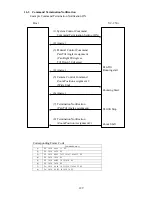 Предварительный просмотр 190 страницы Canon VC-C50i/VC-C50iR Programmer'S Manual