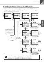 Предварительный просмотр 69 страницы Canon VC-C50i Instruction Manual