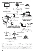 Preview for 10 page of Canon VIXIA HF M300 Instruction Manual