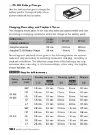 Preview for 238 page of Canon VIXIA HF M40 Quick Manual