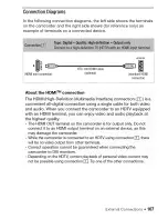 Предварительный просмотр 107 страницы Canon VIXIA HF R10 Instruction Manual