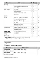 Предварительный просмотр 132 страницы Canon VIXIA HF R11 Instruction Manual