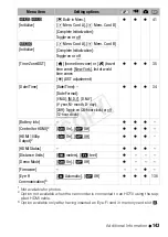 Preview for 143 page of Canon Vixia HF R20 Instruction Manual