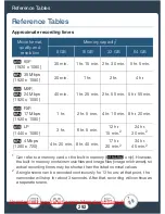 Preview for 292 page of Canon VIXIA HFR60 Instruction Manual