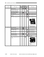 Preview for 428 page of Canon Vizcam 1000 Service Manual