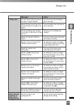 Preview for 263 page of Canon VK-16 v2.0 Administrator'S Manual