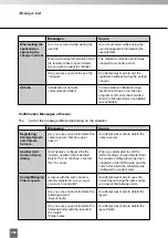 Preview for 264 page of Canon VK-16 v2.0 Administrator'S Manual