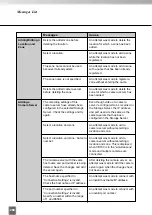 Preview for 268 page of Canon VK-16 v2.0 Administrator'S Manual