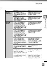 Preview for 269 page of Canon VK-16 v2.0 Administrator'S Manual