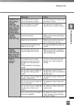 Preview for 273 page of Canon VK-16 v2.0 Administrator'S Manual