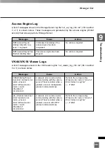 Preview for 281 page of Canon VK-16 v2.0 Administrator'S Manual