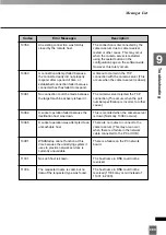 Preview for 283 page of Canon VK-16 v2.0 Administrator'S Manual