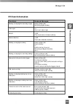 Preview for 287 page of Canon VK-16 v2.0 Administrator'S Manual