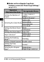 Preview for 352 page of Canon Voice Operation Kit User Manual