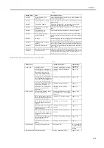 Preview for 59 page of Canon W6400 Series Service Manual