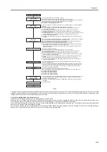 Preview for 65 page of Canon W6400 Series Service Manual