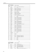 Preview for 142 page of Canon W6400 Series Service Manual