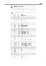 Preview for 143 page of Canon W6400 Series Service Manual