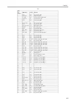 Preview for 145 page of Canon W6400 Series Service Manual