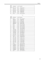 Preview for 147 page of Canon W6400 Series Service Manual