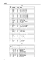 Preview for 148 page of Canon W6400 Series Service Manual