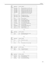 Preview for 149 page of Canon W6400 Series Service Manual