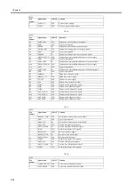 Preview for 150 page of Canon W6400 Series Service Manual