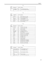 Preview for 151 page of Canon W6400 Series Service Manual