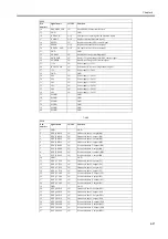 Preview for 153 page of Canon W6400 Series Service Manual