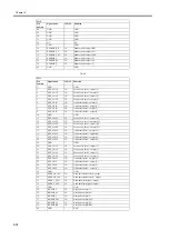 Preview for 154 page of Canon W6400 Series Service Manual