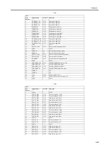 Preview for 155 page of Canon W6400 Series Service Manual