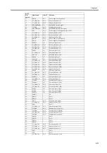 Preview for 157 page of Canon W6400 Series Service Manual