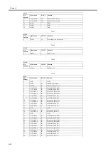 Preview for 158 page of Canon W6400 Series Service Manual