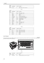 Preview for 160 page of Canon W6400 Series Service Manual