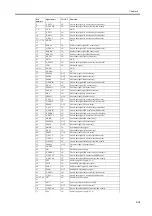 Preview for 161 page of Canon W6400 Series Service Manual