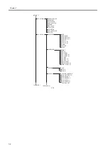 Preview for 172 page of Canon W6400 Series Service Manual