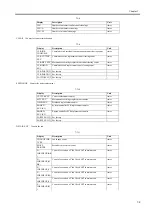 Preview for 179 page of Canon W6400 Series Service Manual