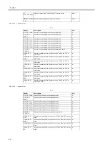 Preview for 180 page of Canon W6400 Series Service Manual