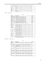 Preview for 181 page of Canon W6400 Series Service Manual