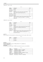 Preview for 182 page of Canon W6400 Series Service Manual