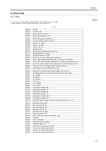 Preview for 191 page of Canon W6400 Series Service Manual